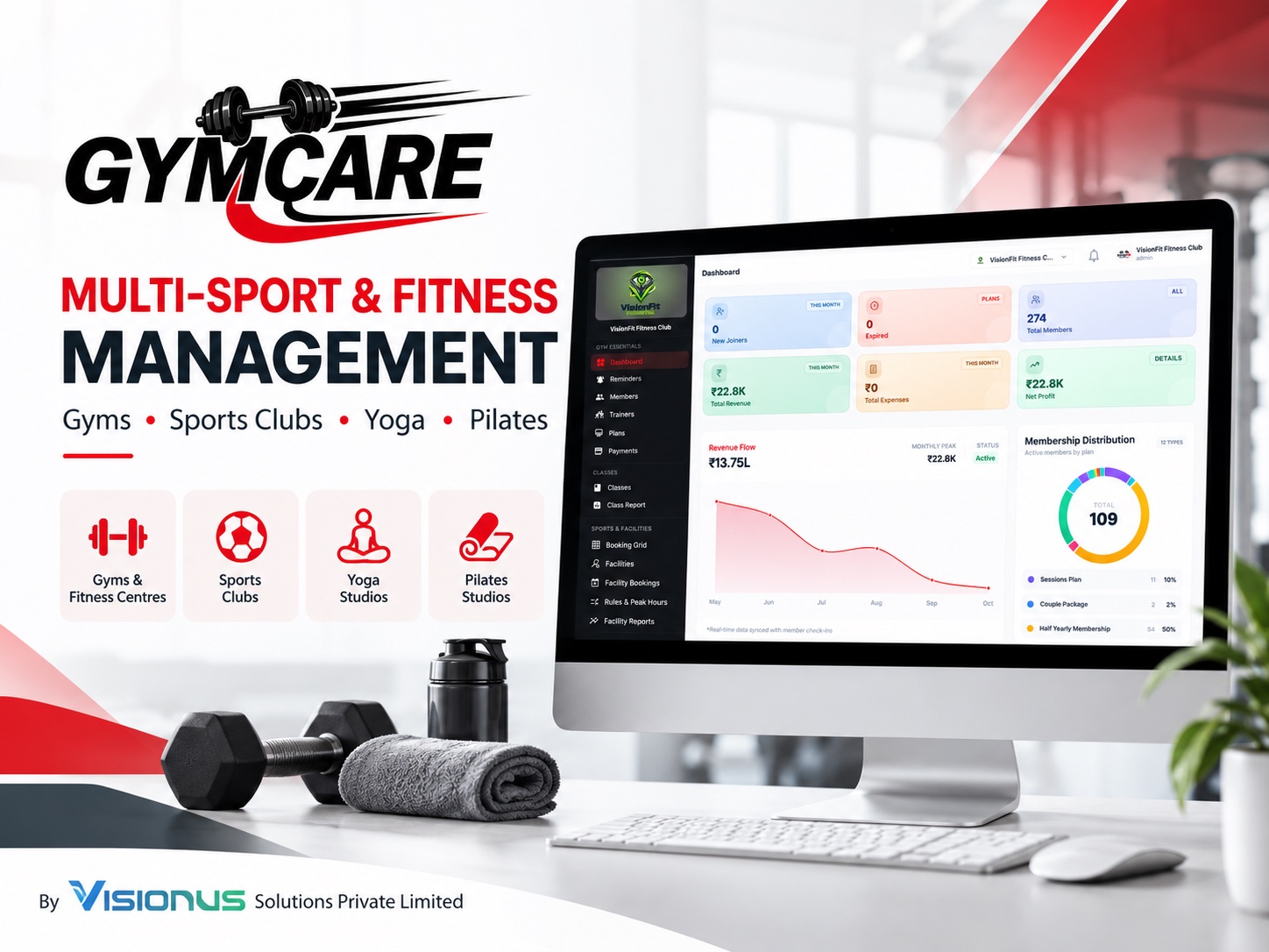 GymCare product dashboard