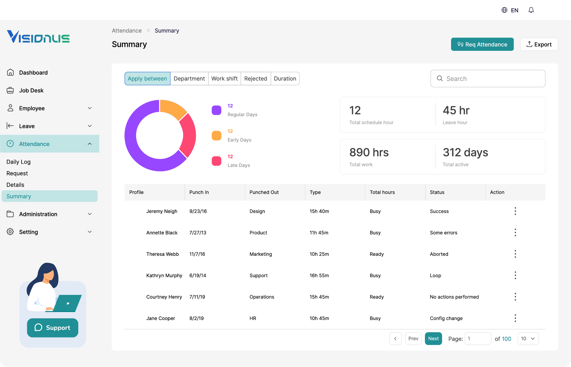 Employee payroll dashboard Visionus
