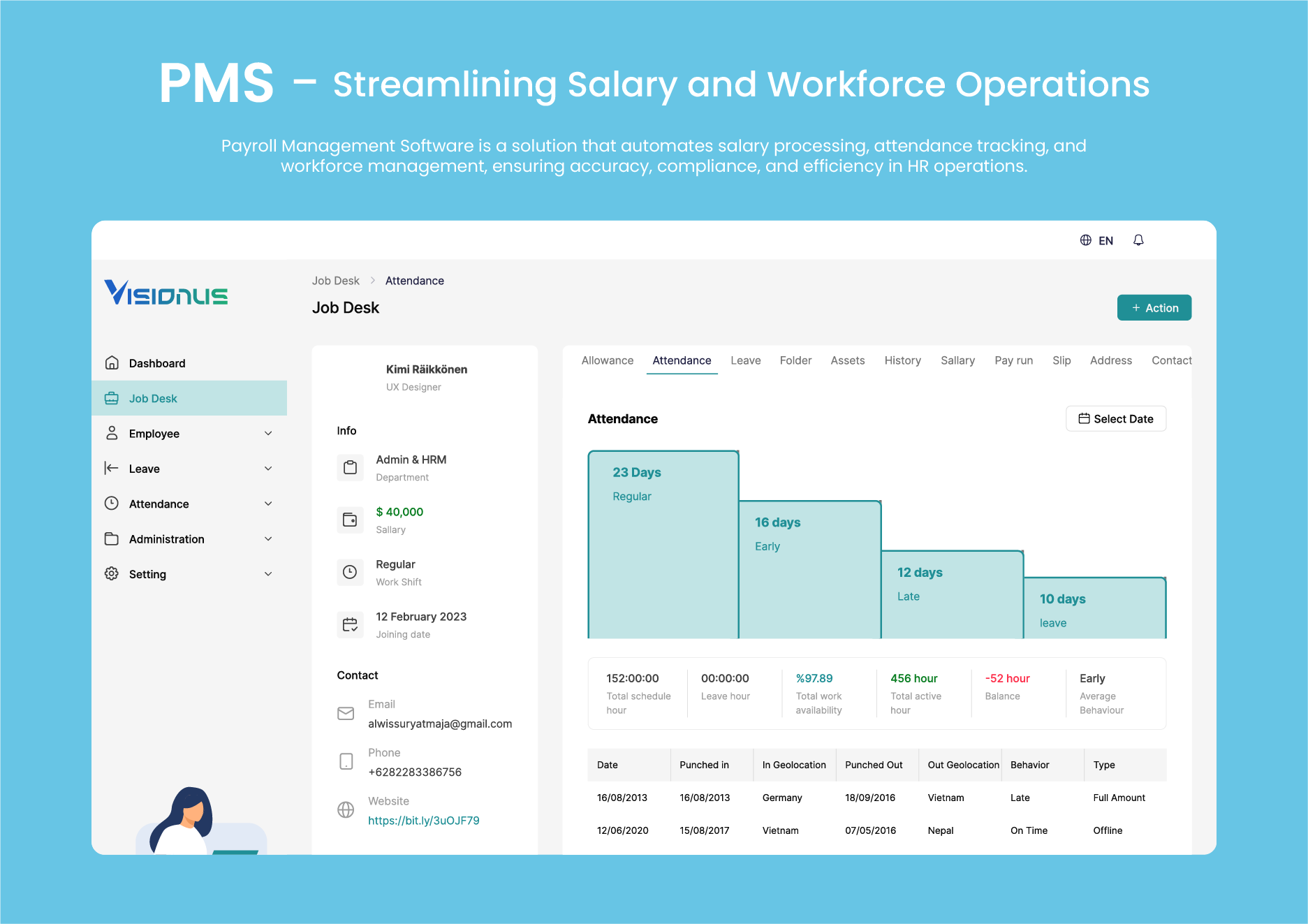 Payroll management solution dashboard Visionus