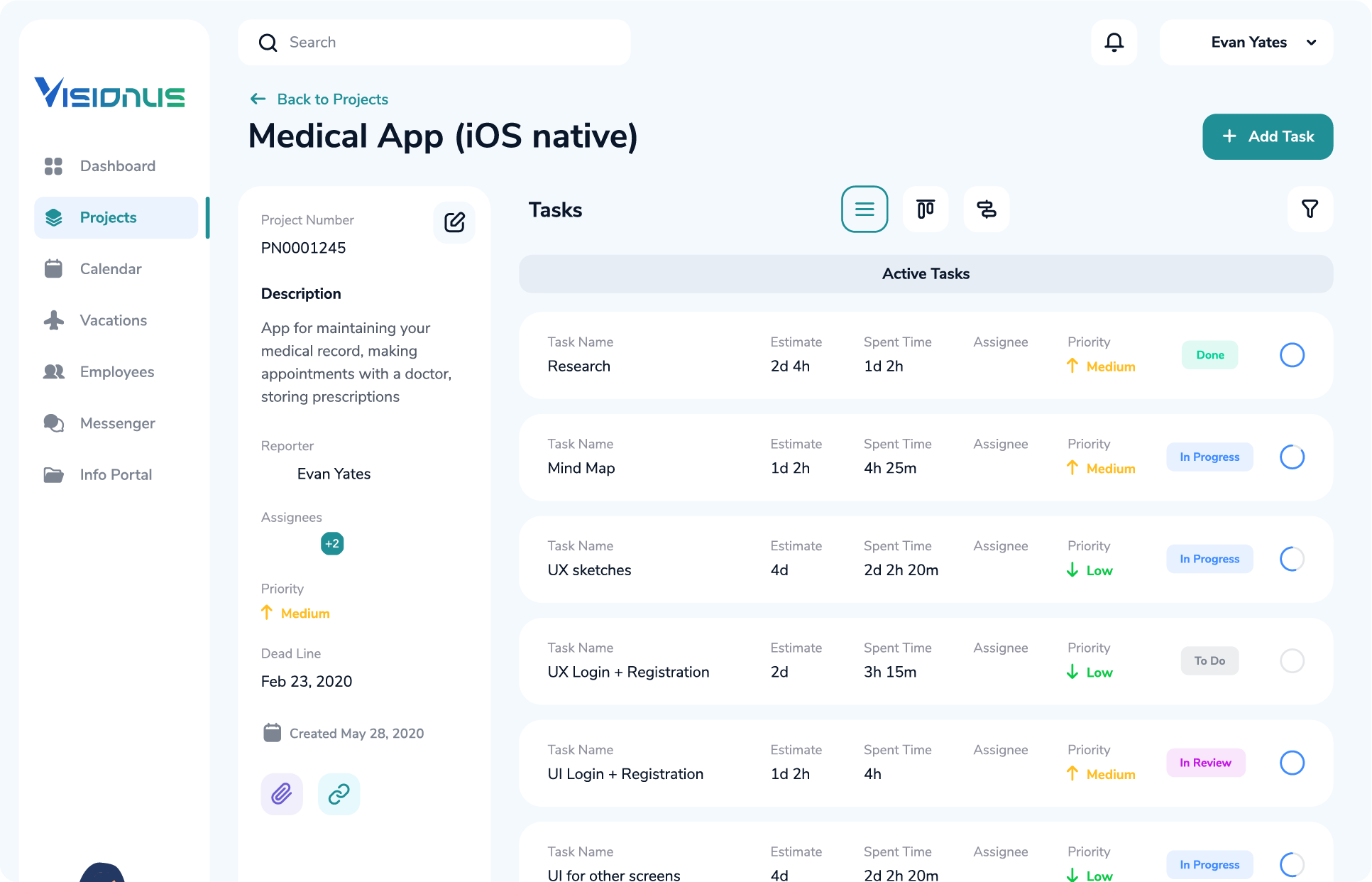 Payroll overview dashboard Visionus